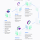 Four questions you should ask yourself before investing in blockchain.